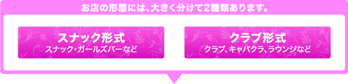 お店の形態には、大きく分けて２種類あります。